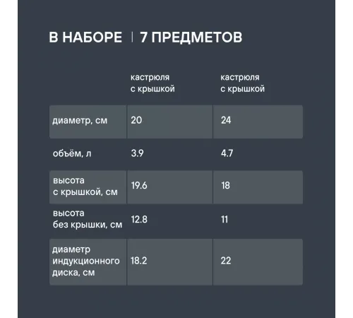 Набор посуды Rondell Filigran RDS-1833 7 предметов