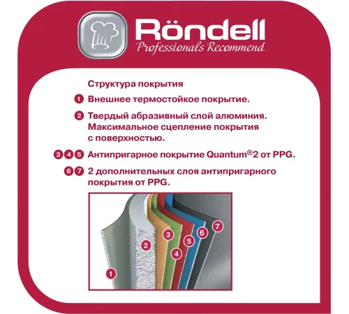 Сковорода Rondell Granit Carrara RDA-1845 круглая 26см покрытие: Quantum2 ручка несъемная (без крышки) серый