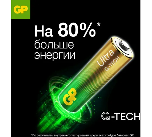 Батарея GP Super Alkaline 24AUA21-2CRSBC2 AAA (2шт)