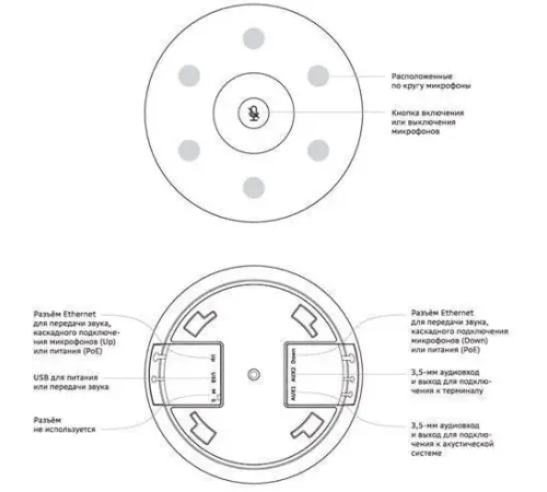 Модуль Sber SDMIC-001