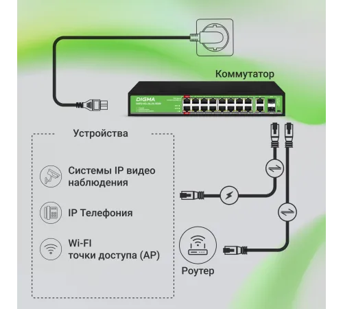 Коммутатор Digma DSP216G-2G-2S-R300 (L2) 18x1Гбит/с 2SFP 16PoE 16PoE+ 2PoE++ 300W неуправляемый