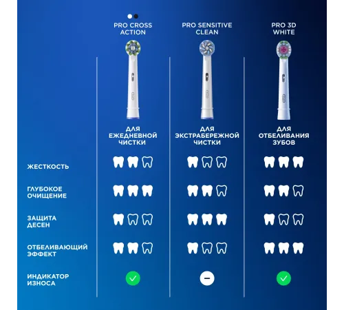 Насадка для зубных щеток Oral-B Pro Sensitive Clean (упак.:2шт) Насадка для зубных щеток Oral-B Pro Sensitive Clean (упак.:2шт)