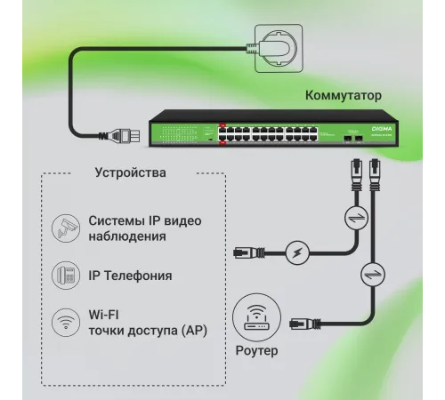 Коммутатор Digma DSP224G-2S-R400 (L2) 24x1Гбит/с 2SFP 24PoE 24PoE+ 2PoE++ 400W неуправляемый Коммутатор Digma DSP224G-2S-R400 (L2) 24x1Гбит/с 2SFP 24PoE 24PoE+ 2PoE++ 400W неуправляемый