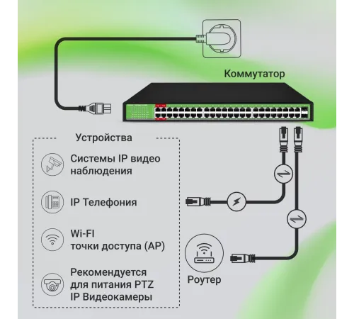 Коммутатор Digma DSP248G-2S-R800 DSP248G-2S-R800 V1 (L2) 48x1Гбит/с 2SFP 48PoE 48PoE+ 4PoE++ 800W неуправляемый Коммутатор Digma DSP248G-2S-R800 DSP248G-2S-R800 V1 (L2) 48x1Гбит/с 2SFP 48PoE 48PoE+ 4PoE++ 800W неуправляемый