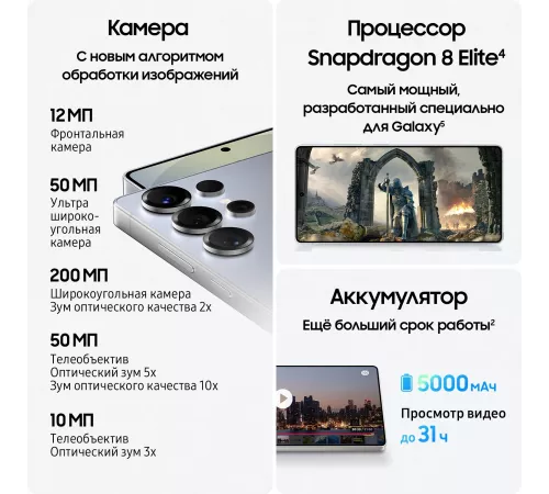 Смартфон Samsung SM-S938B Galaxy S25 Ultra 512Gb 12Gb черный титан моноблок 3G 4G 2Sim 6.9" 1440x3120 Android 15 200Mpix 802.11 a/b/g/n/ac/ax/be NFC GPS GSM900/1800 GSM1900 TouchSc Protect