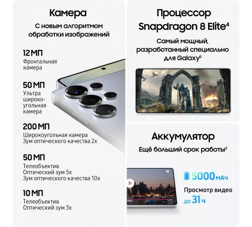 Смартфон Samsung SM-S938B Galaxy S25 Ultra 512Gb 12Gb синий титан моноблок 3G 4G 2Sim 6.9" 1440x3120 Android 15 200Mpix 802.11 a/b/g/n/ac/ax/be NFC GPS GSM900/1800 GSM1900 TouchSc Protect