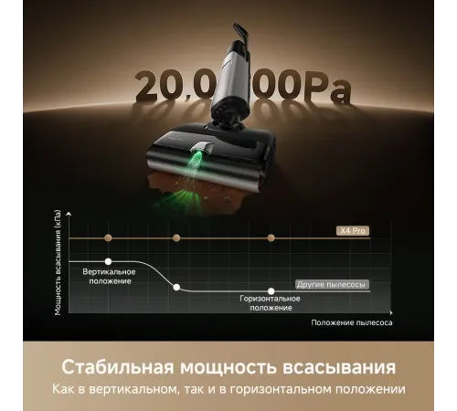 Пылесос моющий Trouver X4 Pro 450Вт черный