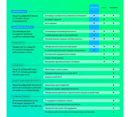 Программное Обеспечение Kaspersky Standard. 1-Device 1 year Base Card (KL1041ROAFS) Программное Обеспечение Kaspersky Standard. 1-Device 1 year Base Card (KL1041ROAFS)