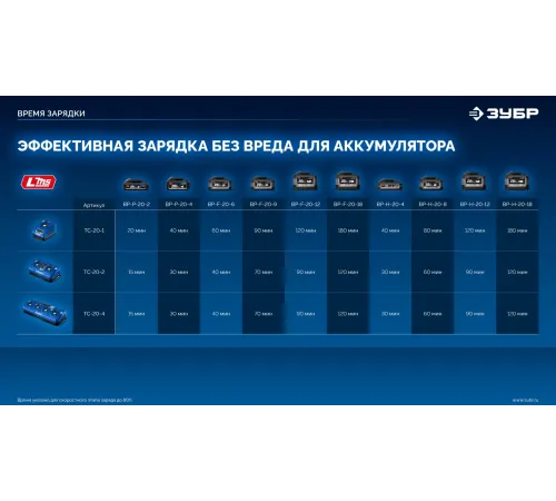 ЗУБР КОМПАКТ #2 20 В, 50 Н·м, 2 АКБ LMS (2 А·ч), бесщеточная дрель-шуруповерт, кейс, ПРОФЕССИОНАЛ (DB-50-22) ЗУБР КОМПАКТ #2 20 В, 50 Н·м, 2 АКБ LMS (2 А·ч), бесщеточная дрель-шуруповерт, кейс, ПРОФЕССИОНАЛ (DB-50-22)
