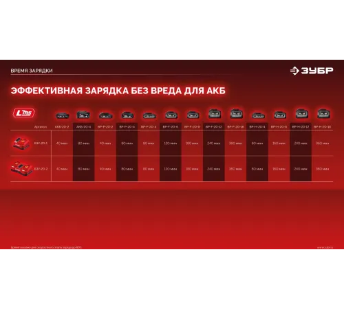 ЗУБР 20 В, 40 Н·м, 2 АКБ LMS (2 А·ч), дрель-шуруповерт, сумка (ДШ-40-22) ЗУБР 20 В, 40 Н·м, 2 АКБ LMS (2 А·ч), дрель-шуруповерт, сумка (ДШ-40-22)