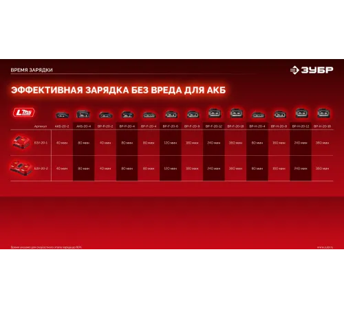 ЗУБР 20 В, 165 Н·м, 1 АКБ LMS (2 А·ч), бесщеточная ударная дрель-шуруповерт (ДБУ-165-21) ЗУБР 20 В, 165 Н·м, 1 АКБ LMS (2 А·ч), бесщеточная ударная дрель-шуруповерт (ДБУ-165-21)