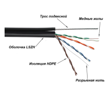 Кабель TWT UTP, 4 пары, Кат.5е, LSZH, универсальный, с тросом, 305 м (TWT-5EUTP-UNV-TR)
