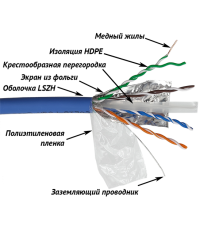 Кабель информационный Lanmaster LAN-6AFTP-LSZH-BL кат.6А F/UTP общий экран 4X2X23AWG LSZH внутренний 305м синий