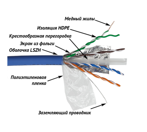 Кабель информационный Lanmaster LAN-6AFTP-LSZH-BL кат.6А F/UTP общий экран 4X2X23AWG LSZH внутренний 305м синий Кабель информационный Lanmaster LAN-6AFTP-LSZH-BL кат.6А F/UTP общий экран 4X2X23AWG LSZH внутренний 305м синий