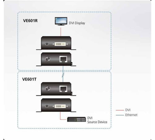 Удлинитель ATEN DVI HDBaseT-Lite Extender W/EU ADP (VE601-AT-G)