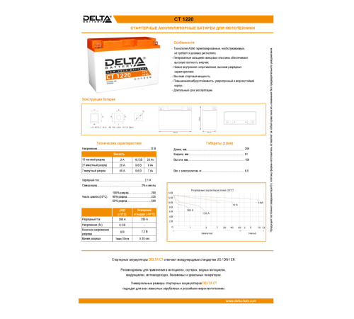 Аккумуляторная батарея DELTA BATTERY CT 1220