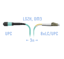 Патчкорд оптический MPO/UPC-8LC/UPC, DPX, MM (50/125 OM3), 3 метра
