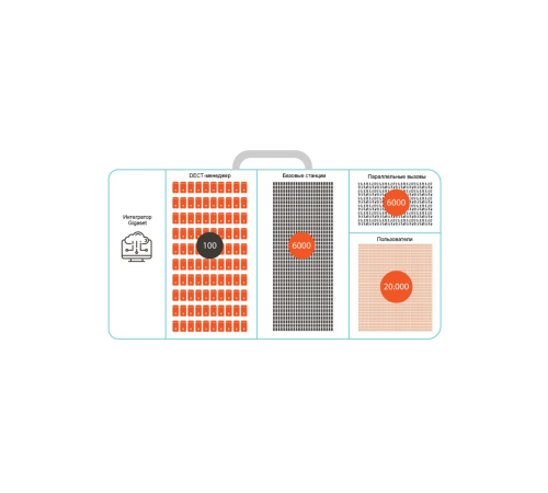 Базовая станция Gigaset N870 IP PRO S30852-H2716-S301