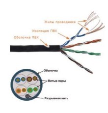Кабель информационный Lanmaster TWT-5EUTP-PT-GY кат.5е U/UTP не экранированный 4X2 PVC универсальный 305м серый