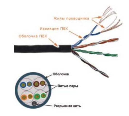 Кабель информационный Lanmaster TWT-5EUTP-PT-GY кат.5е U/UTP не экранированный 4X2 PVC универсальный 305м серый