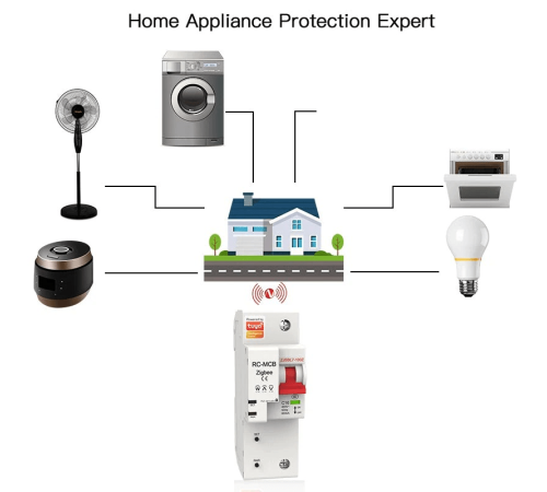Выключатель MOES Zigbee circuit breaker 1P 10A ZCB-SC-1P10