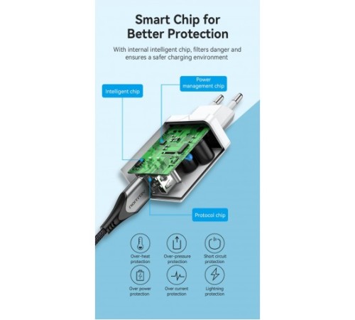 Сетевое зарядное устройство Vention на 2 порта USB (A+A) QC 3.0 Белый Vention FBAW0-EU