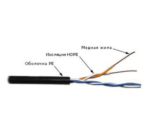 Кабель информационный Lanmaster TWT-5EUTP2-OUT кат.5 U/UTP не экранированный 2X2X24AWG PE внешний 305м серый