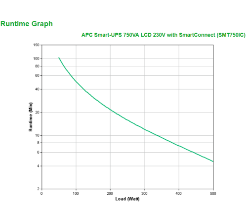 APC Smart-UPS, Line Interactive, 750VA, Tower, 230V, 6x IEC C13 outlets, SmartConnect Port+SmartSlot, AVR, LCD APC Smart-UPS, Line Interactive, 750VA, Tower, 230V, 6x IEC C13 outlets, SmartConnect Port+SmartSlot, AVR, LCD