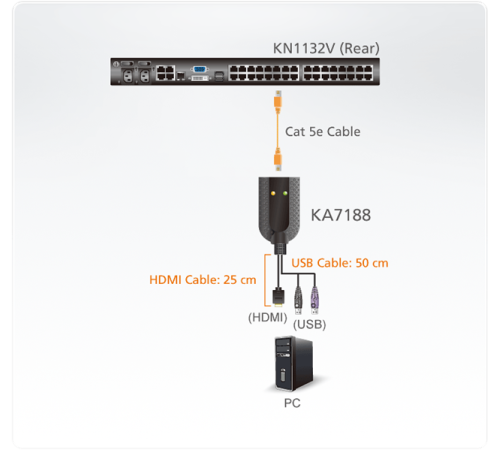 Квм адаптер ATEN USB HDMI Virtual Media KVM Adapter Cable (Support Smart Card Reader and Audio De-Embedder) (KA7188-AX) Квм адаптер ATEN USB HDMI Virtual Media KVM Adapter Cable (Support Smart Card Reader and Audio De-Embedder) (KA7188-AX)