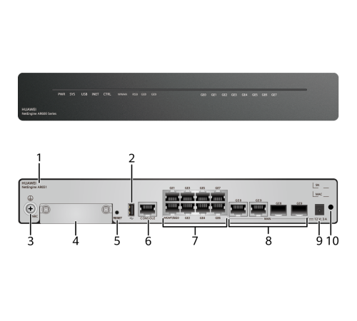 AR651,2xGE combo WAN,8xGE LAN,1xUSB2.0,1xMIC slot