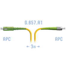 Патчкорд оптический FC/APC-SC/APC SM G.657.A1 3 метра