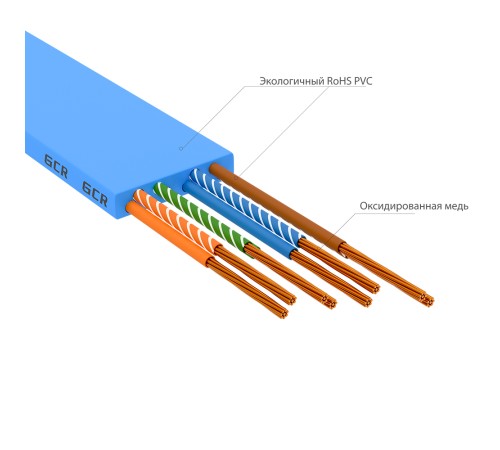 GCR Патч-корд PROF плоский прямой 7.5m, UTP медь кат.6, синий, 30 AWG, ethernet high speed 10 Гбит/с, RJ45, T568B, GCR-52877 Greenconnect RJ45(m) - RJ45(m) Cat. 7 U/UTP PVC 7.5м (GCR-52877)