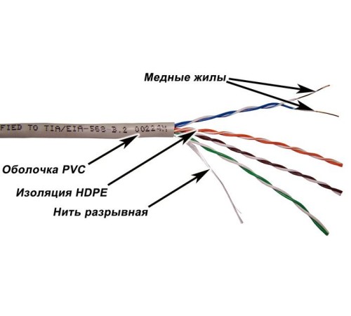 Кабель информационный Lanmaster TWT-5EUTP-XS кат.5е U/UTP не экранированный 4X2X25AWG PVC внутренний 305м серый Кабель информационный Lanmaster TWT-5EUTP-XS кат.5е U/UTP не экранированный 4X2X25AWG PVC внутренний 305м серый
