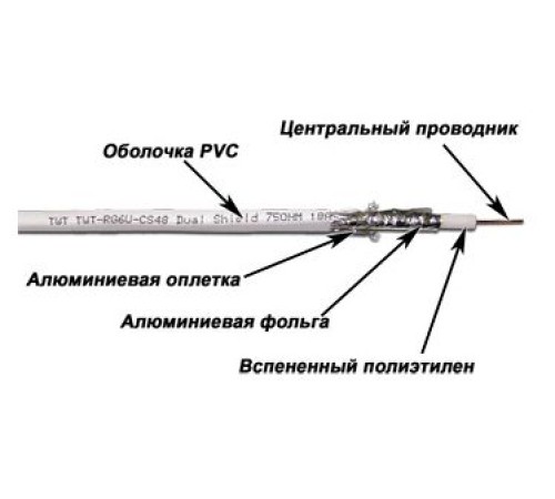 Кабель коаксиальный Lanmaster TWT-RG6U-CS48/1-WH RG-6/U F/UTP общий экран 75Om PVC внутренний 100м белый Кабель коаксиальный Lanmaster TWT-RG6U-CS48/1-WH RG-6/U F/UTP общий экран 75Om PVC внутренний 100м белый