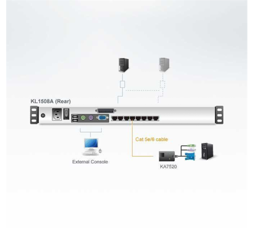 Kvm переключатель ATEN 8P CAT-5 HIGH DENSITY DUAL RAIL LCD KVM*KL1508AN-AXA-RG (KL1508AN-AXA-RG)