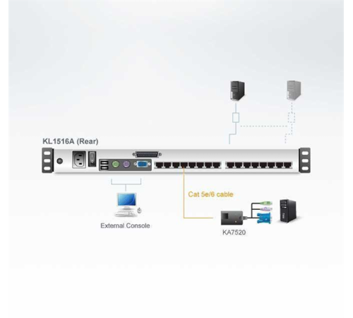 Квм консоль ATEN 16P CAT-5 HIGH DENSITY DUAL RAIL LCD KVM. (KL1516AN-AXA-RG) Квм консоль ATEN 16P CAT-5 HIGH DENSITY DUAL RAIL LCD KVM. (KL1516AN-AXA-RG)
