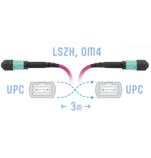 Патчкорд оптический MPO/UPC FF MM (50/125 OM4), 12 волокон, 3 метра (Cross)