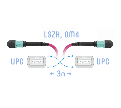 Патчкорд оптический MPO/UPC FF MM (50/125 OM4), 12 волокон, 3 метра (Cross)