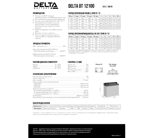Delta DT 12100 (100 А\ч, 12В) свинцово- кислотный аккумулятор