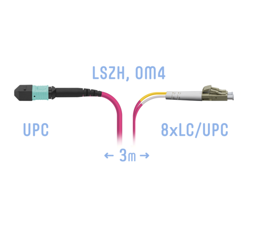 Патчкорд оптический MPO/UPC-8LC/UPC, DPX, MM (50/125 OM4), 3 метра