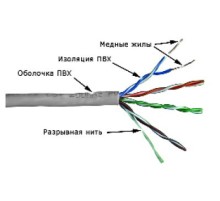Кабель информационный Lanmaster TWT-5EUTP кат.5е U/UTP не экранированный 4X2X24AWG PVC внутренний 305м серый