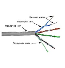 Кабель информационный Lanmaster TWT-5EUTP кат.5е U/UTP не экранированный 4X2X24AWG PVC внутренний 305м серый