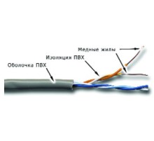 Кабель информационный Lanmaster TWT-5EUTP2-GY кат.5 U/UTP не экранированный 2X2X24AWG PVC внутренний 305м серый