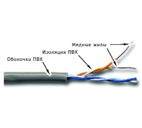 Кабель информационный Lanmaster TWT-5EUTP2-GY кат.5 U/UTP не экранированный 2X2X24AWG PVC внутренний 305м серый Кабель информационный Lanmaster TWT-5EUTP2-GY кат.5 U/UTP не экранированный 2X2X24AWG PVC внутренний 305м серый