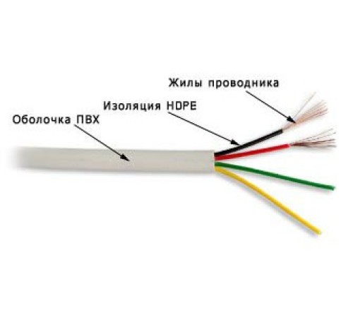 Кабель Lanmaster TWT-TEL4/100-GY 2X2X28AWG 100м серый