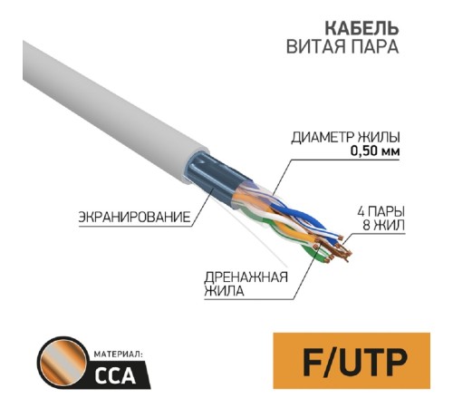 PROconnect (01-0142-3-25) Кабель F/UTP, CCA, CAT 5e, PVC, 4PR, 24AWG, INDOOR, SOLID, серый, омедненный 25м