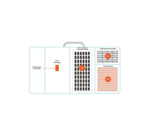 Базовая станция Gigaset N870 IP PRO S30852-H2716-S301
