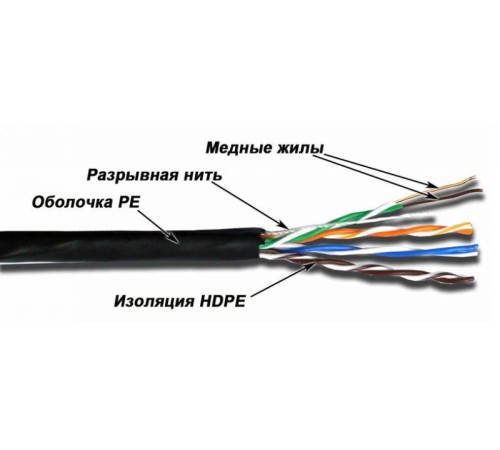 Кабель информационный Lanmaster TWT-5EUTP-OUT кат.5е 4X2X24AWG PE внешний 305м черный