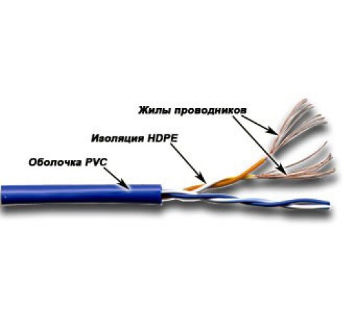 Кабель информационный Lanmaster TWT-5EUTP2PT-WH кат.5е U/UTP не экранированный 2X2X24AWG PVC внутренний 305м белый Кабель информационный Lanmaster TWT-5EUTP2PT-WH кат.5е U/UTP не экранированный 2X2X24AWG PVC внутренний 305м белый