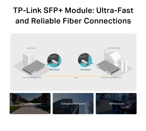 TP-Link SM5110-LR Трансивер SFP+, 10GBase-LR (Duplex LC), 1310нм, одномод, до 10км